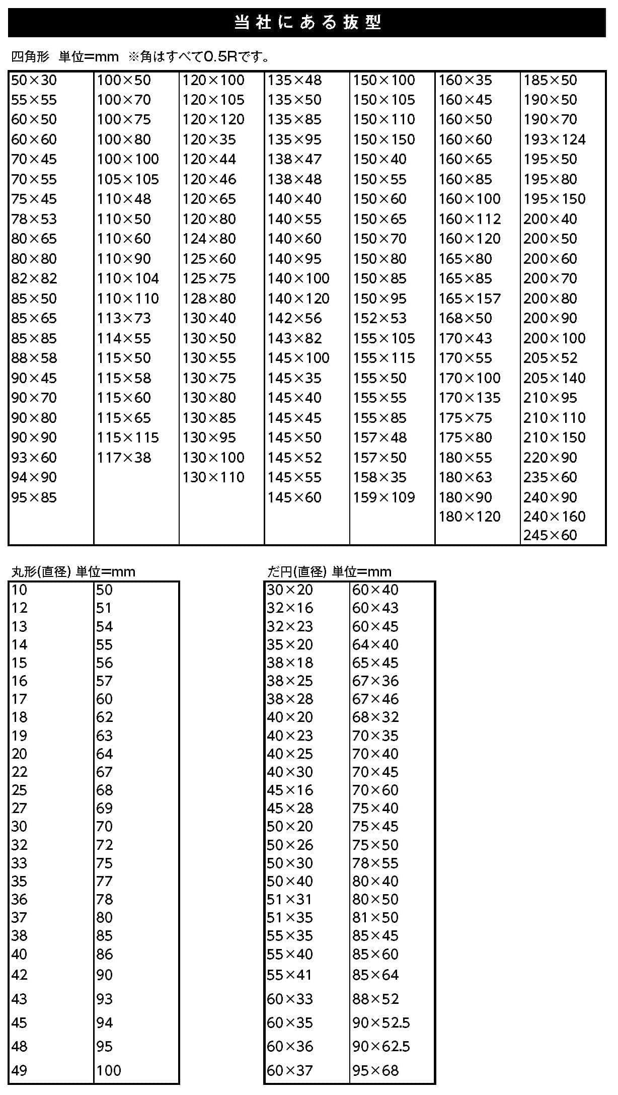 在庫型抜き一覧