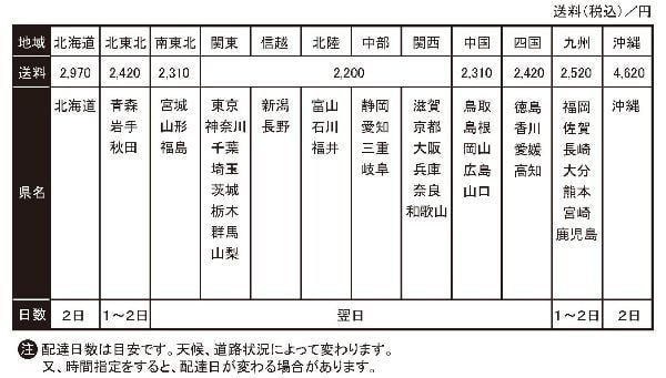 配送料金